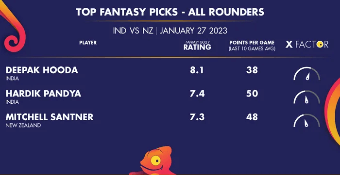 IND Vs NZ Dream11 Prediction: Top All-Rounder Picks