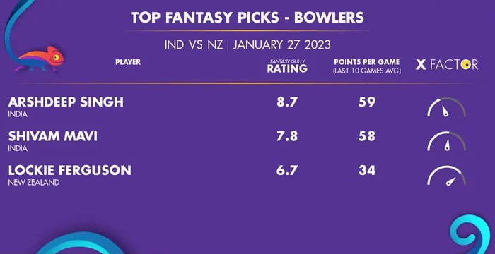 IND vs NZ Dream11 Prediction: Top Bowler Picks