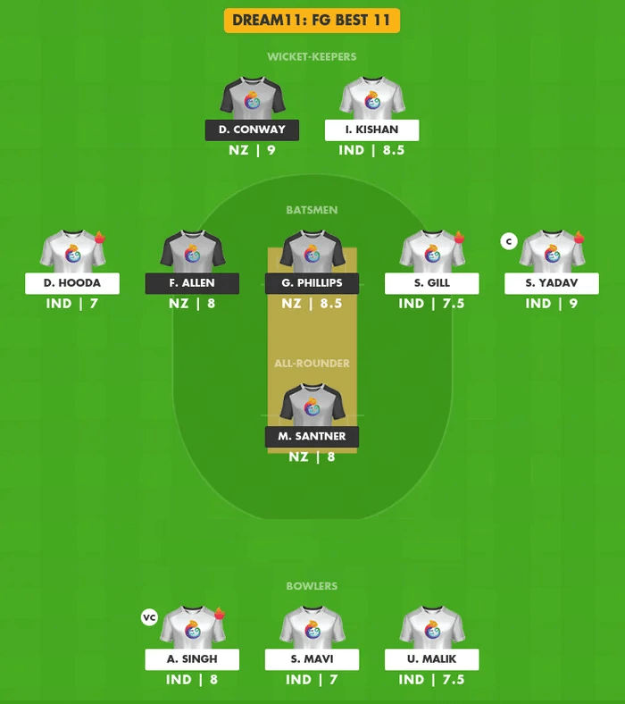 IND against NZ Dream11 Team Today