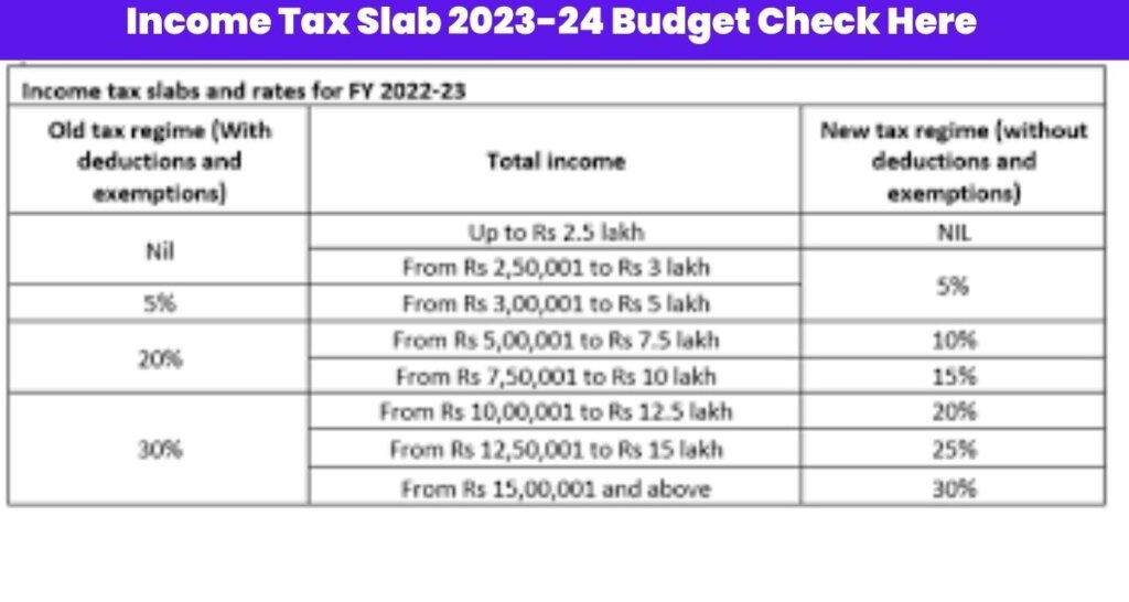 Income Tax Slab 2023-24 Budget Check Here